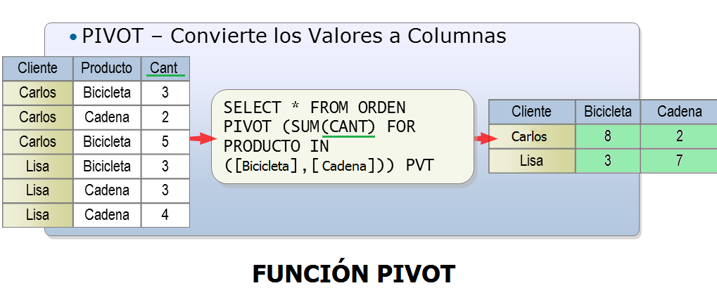 Ejemplo1